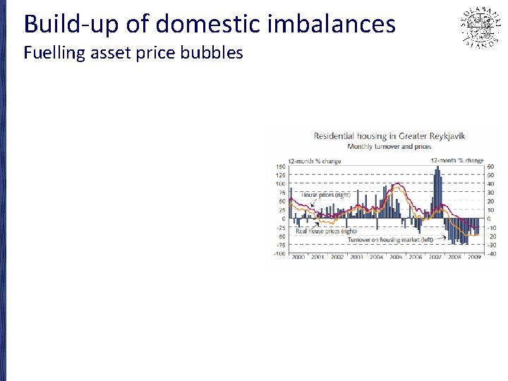 Build-up of domestic imbalances Fuelling asset price bubbles 