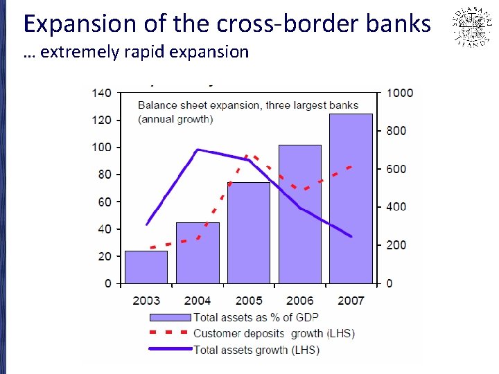 Expansion of the cross-border banks … extremely rapid expansion 