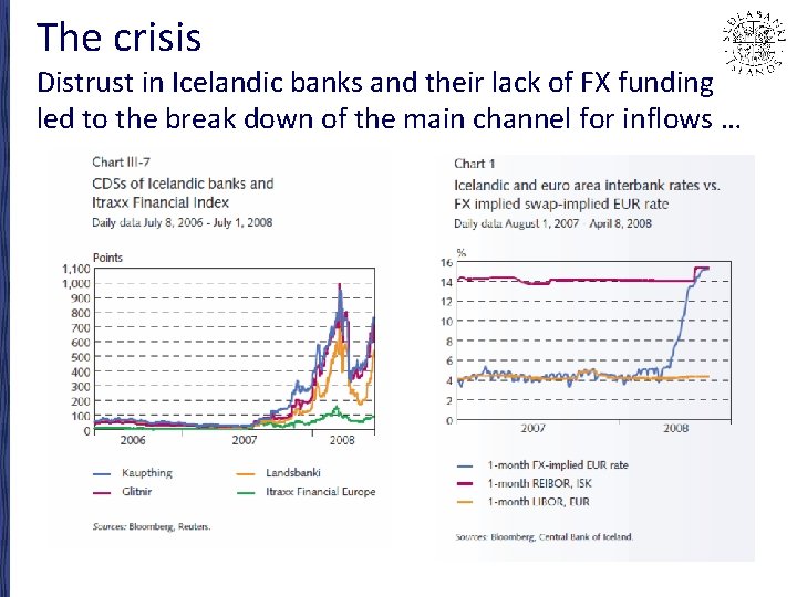 The crisis Distrust in Icelandic banks and their lack of FX funding led to