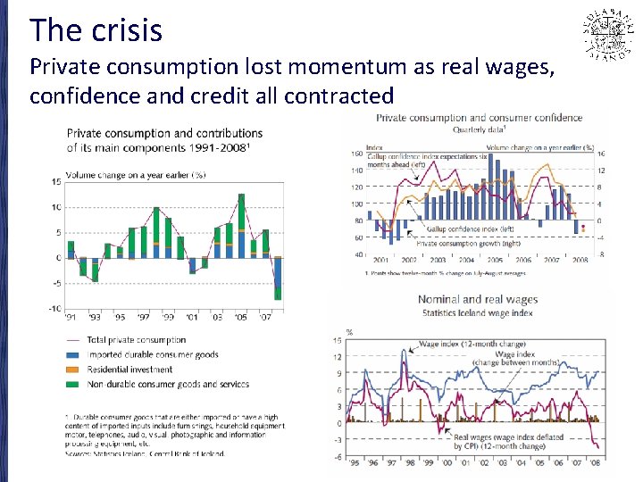 The crisis Private consumption lost momentum as real wages, confidence and credit all contracted