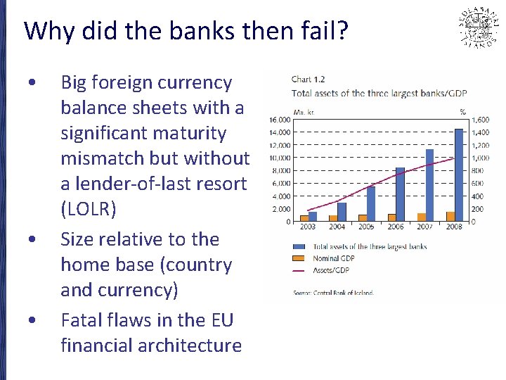 Why did the banks then fail? • • • Big foreign currency balance sheets