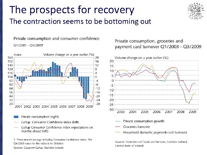 The prospects for recovery The contraction seems to be bottoming out 