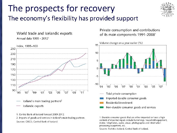 The prospects for recovery The economy’s flexibility has provided support 