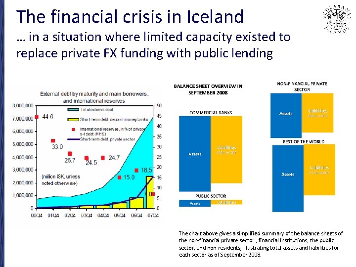 The financial crisis in Iceland … in a situation where limited capacity existed to