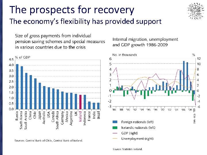 The prospects for recovery The economy’s flexibility has provided support 