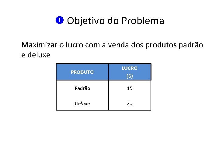  Objetivo do Problema Maximizar o lucro com a venda dos produtos padrão e