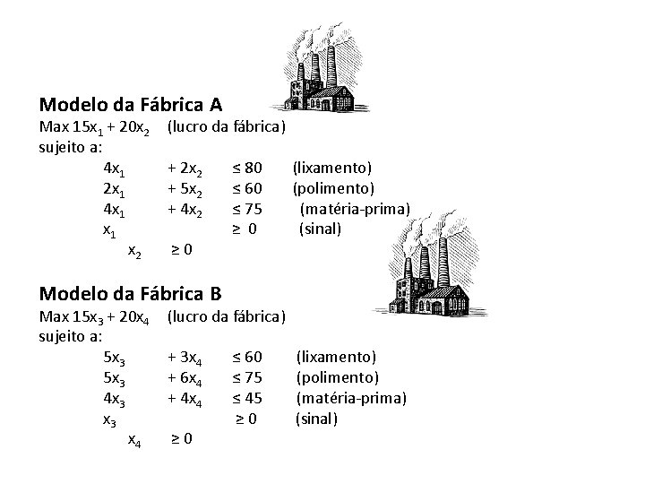 Modelo da Fábrica A Max 15 x 1 + 20 x 2 sujeito a: