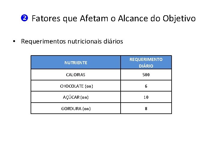  Fatores que Afetam o Alcance do Objetivo • Requerimentos nutricionais diários NUTRIENTE REQUERIMENTO