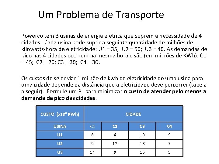 Um Problema de Transporte Powerco tem 3 usinas de energia elétrica que suprem a