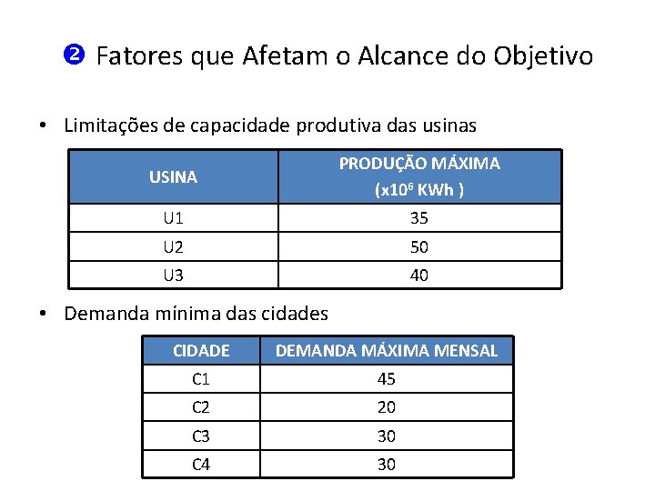  Fatores que Afetam o Alcance do Objetivo • Limitações de capacidade produtiva das