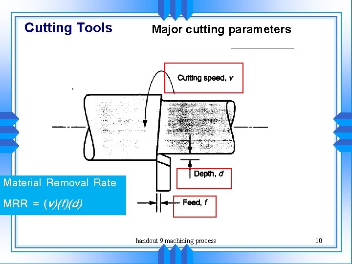 Cutting Tools Major cutting parameters Material Removal Rate MRR = (v)(f)(d) handout 9 machining