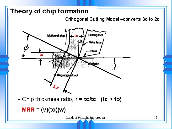 Theory of chip formation Orthogonal Cutting Model –converts 3 d to 2 d tc