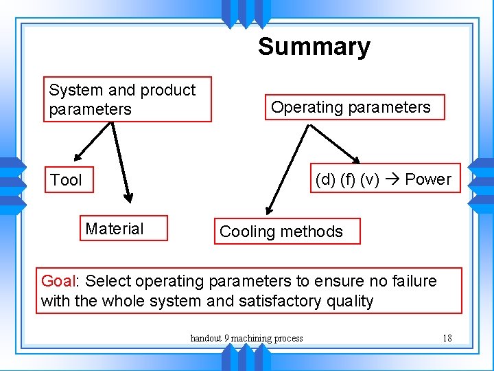 Summary System and product parameters Operating parameters (d) (f) (v) Power Tool Material Cooling