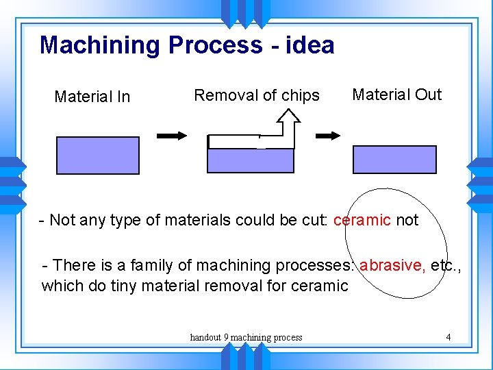 Machining Process - idea Material In Removal of chips Material Out - Not any