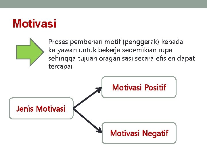 Motivasi Proses pemberian motif (penggerak) kepada karyawan untuk bekerja sedemikian rupa sehingga tujuan oraganisasi