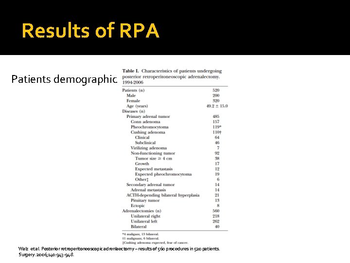 Results of RPA Patients demographic Walz et al. Posterior retroperitoneoscopic adrenlaectomy – results of