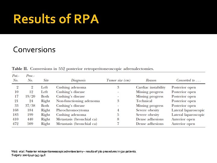 Results of RPA Conversions Walz et al. Posterior retroperitoneoscopic adrenlaectomy – results of 560