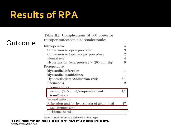 Results of RPA Outcome Walz et al. Posterior retroperitoneoscopic adrenlaectomy – results of 560