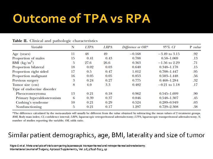Outcome of TPA vs RPA Similar patient demographics, age, BMI, laterality and size of