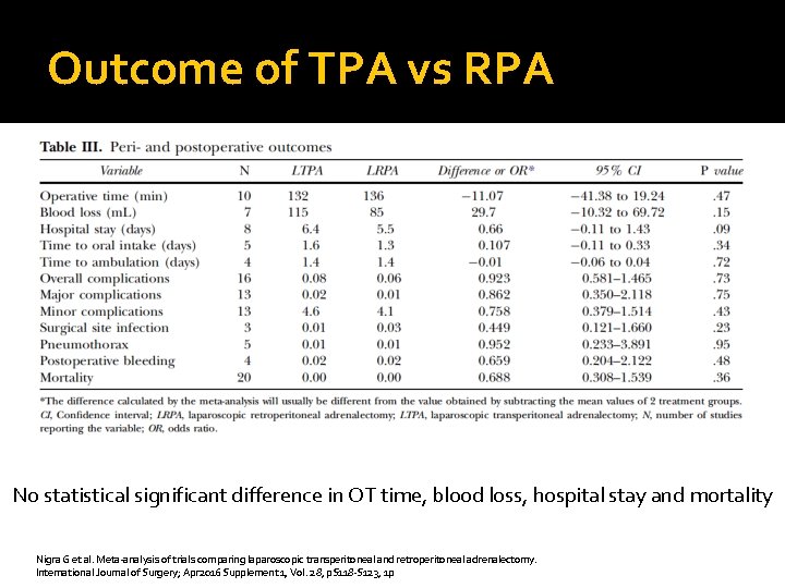 Outcome of TPA vs RPA No statistical significant difference in OT time, blood loss,