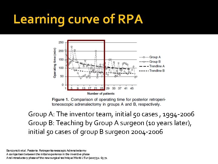 Learning curve of RPA Group A: The inventor team, initial 50 cases , 1994