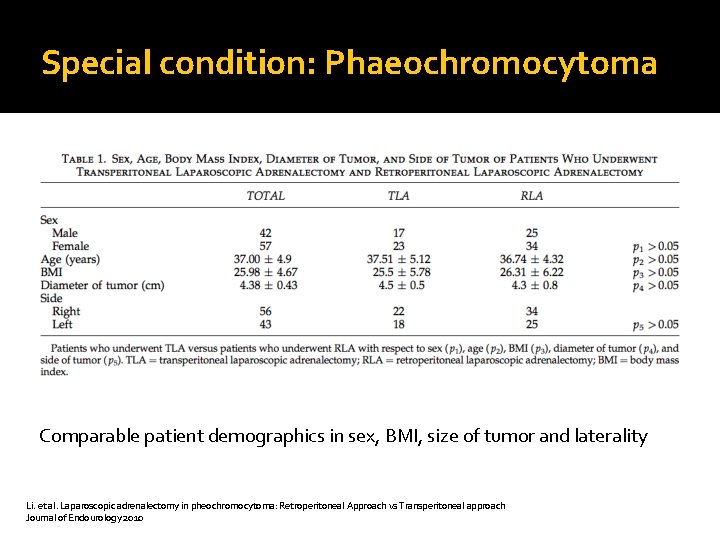 Special condition: Phaeochromocytoma Comparable patient demographics in sex, BMI, size of tumor and laterality