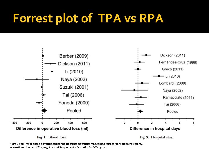 Forrest plot of TPA vs RPA Nigra G et al. Meta-analysis of trials comparing