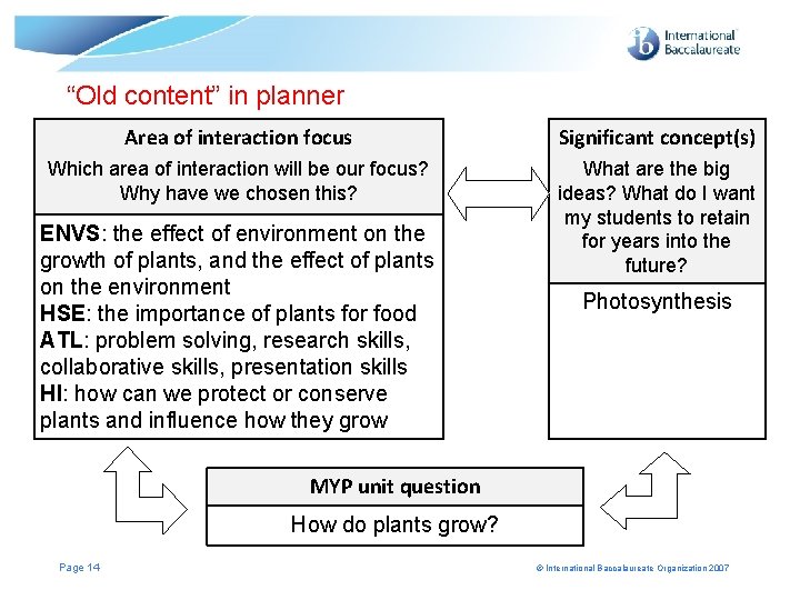 “Old content” in planner Area of interaction focus Significant concept(s) Which area of interaction