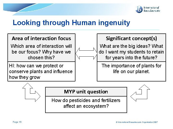 Looking through Human ingenuity Area of interaction focus Significant concept(s) Which area of interaction