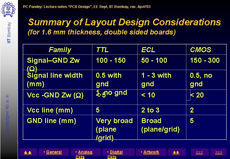 IIT Bombay PC Pandey: Lecture notes “PCB Design”, EE Dept, IIT Bombay, rev. April’