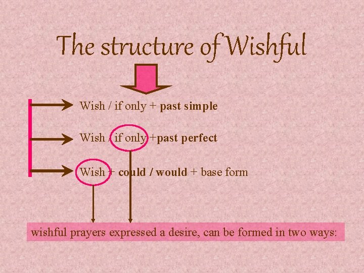 The structure of Wishful Wish / if only + past simple Wish / if