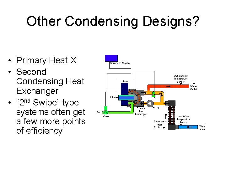 Other Condensing Designs? • Primary Heat-X • Second Condensing Heat Exchanger • “ 2