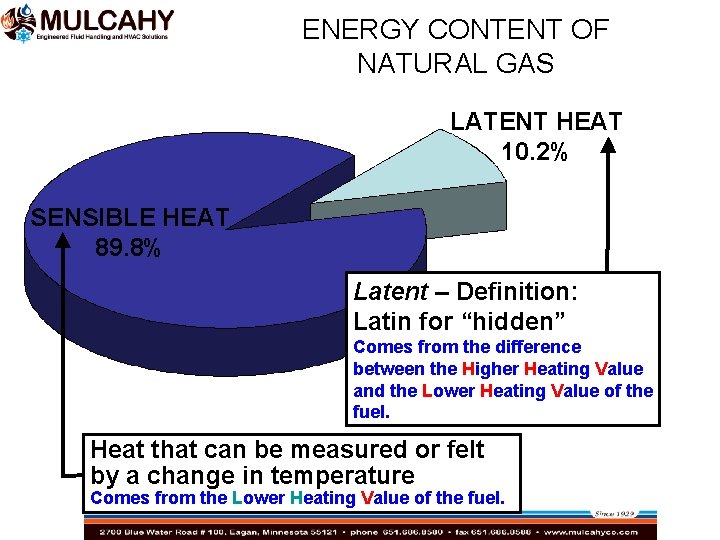 ENERGY CONTENT OF NATURAL GAS LATENT HEAT 10. 2% SENSIBLE HEAT 89. 8% Latent