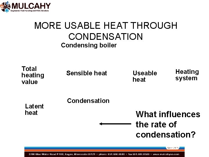 MORE USABLE HEAT THROUGH CONDENSATION Condensing boiler Total heating value Latent heat Sensible heat