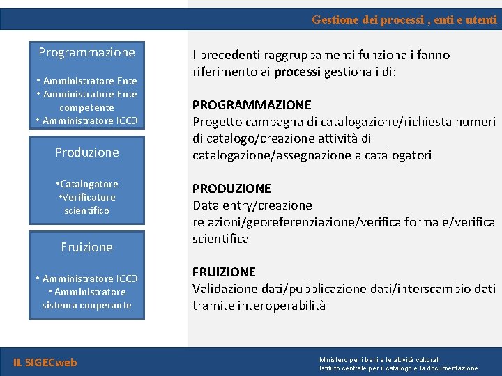 Gestione dei processi , enti e utenti Programmazione • Amministratore Ente competente • Amministratore