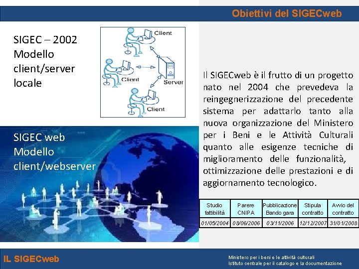 Obiettivi del SIGECweb SIGEC – 2002 Modello client/server locale SIGEC web Modello client/webserver Il