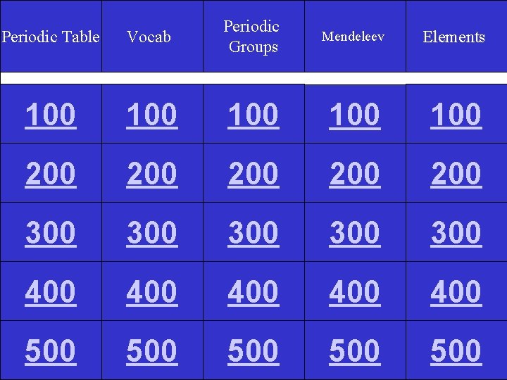Periodic Table Vocab Periodic Groups Mendeleev Elements 100 100 100 200 200 200 300