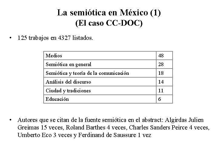 La semiótica en México (1) (El caso CC-DOC) • 125 trabajos en 4327 listados.