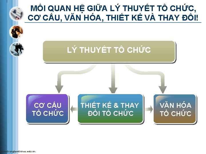 MỐI QUAN HỆ GIỮA LÝ THUYẾT TỔ CHỨC, CƠ CẤU, VĂN HÓA, THIẾT KẾ