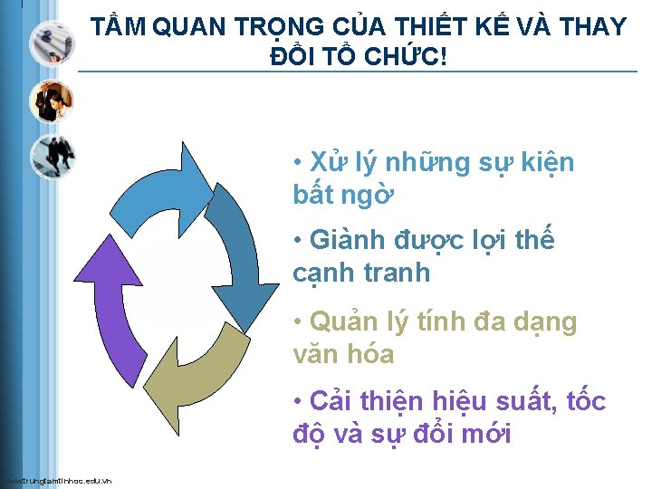 TẦM QUAN TRỌNG CỦA THIẾT KẾ VÀ THAY ĐỔI TỔ CHỨC! • Xử lý