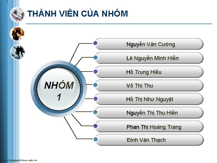 THÀNH VIÊN CỦA NHÓM Nguyễn Văn Cường Lê Nguyễn Minh Hiển Hồ Trung Hiếu