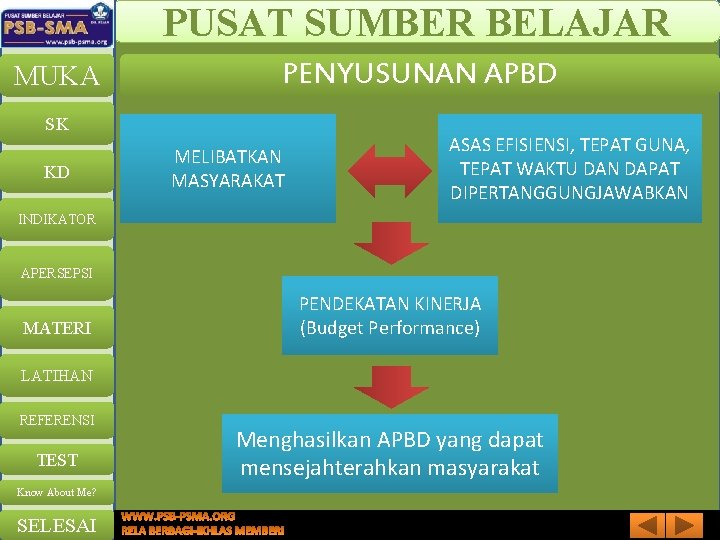 PUSAT SUMBER BELAJAR MUKA PENYUSUNAN APBD SK KD MELIBATKAN MASYARAKAT ASAS EFISIENSI, TEPAT GUNA,