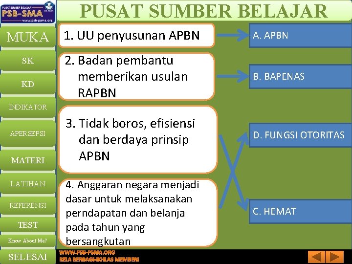PUSAT SUMBER BELAJAR MUKA SK KD 1. UU penyusunan APBN A. APBN 2. Badan