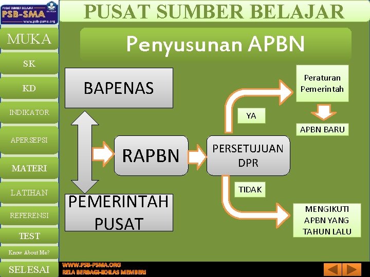 PUSAT SUMBER BELAJAR MUKA SK KD Penyusunan APBN Peraturan Pemerintah BAPENAS INDIKATOR YA APBN