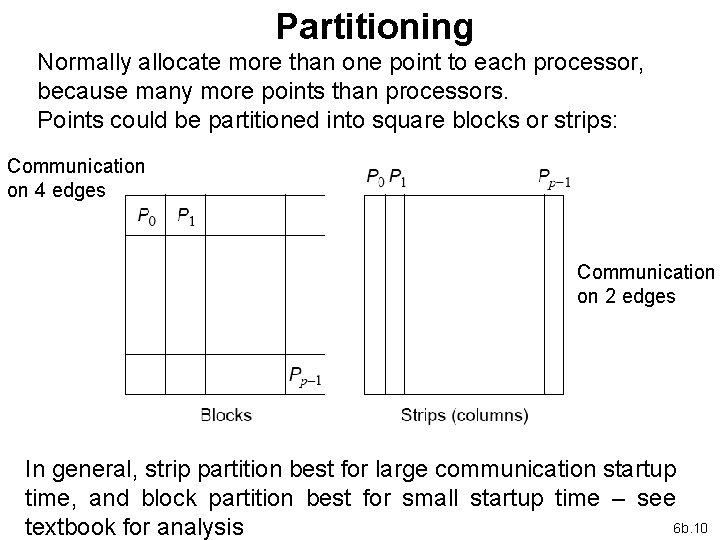 Partitioning Normally allocate more than one point to each processor, because many more points