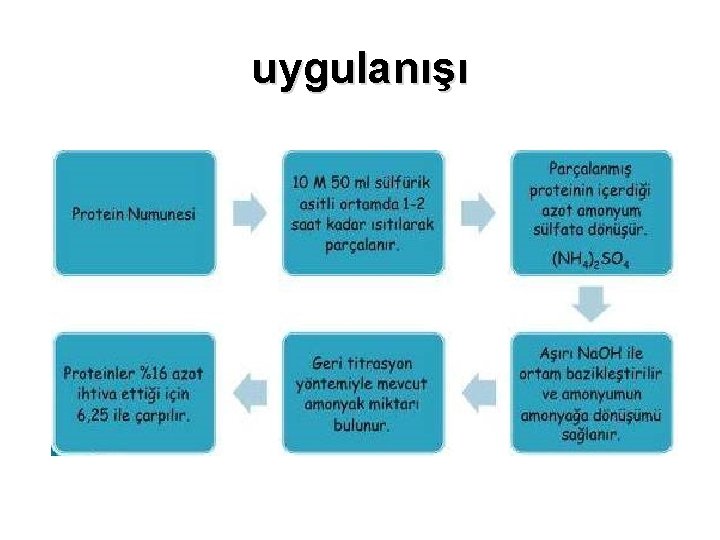 uygulanışı 