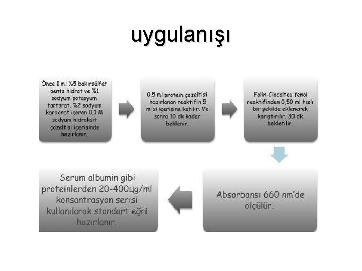 uygulanışı 