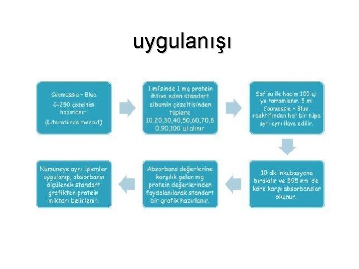 uygulanışı 