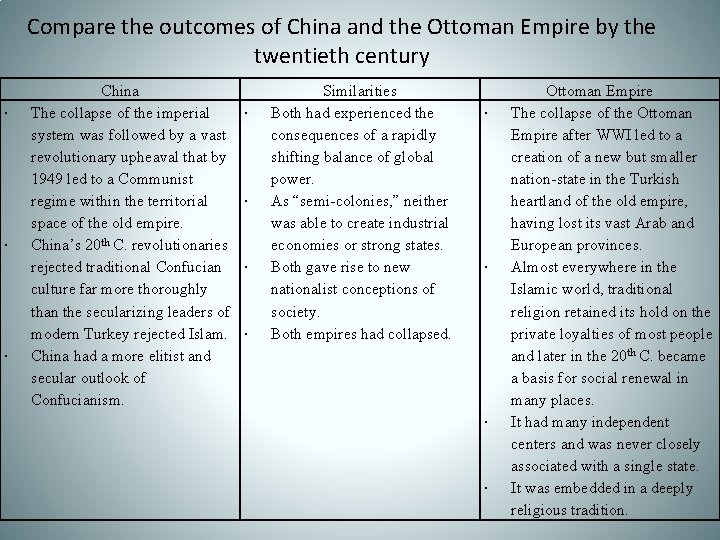 Compare the outcomes of China and the Ottoman Empire by the twentieth century ∙