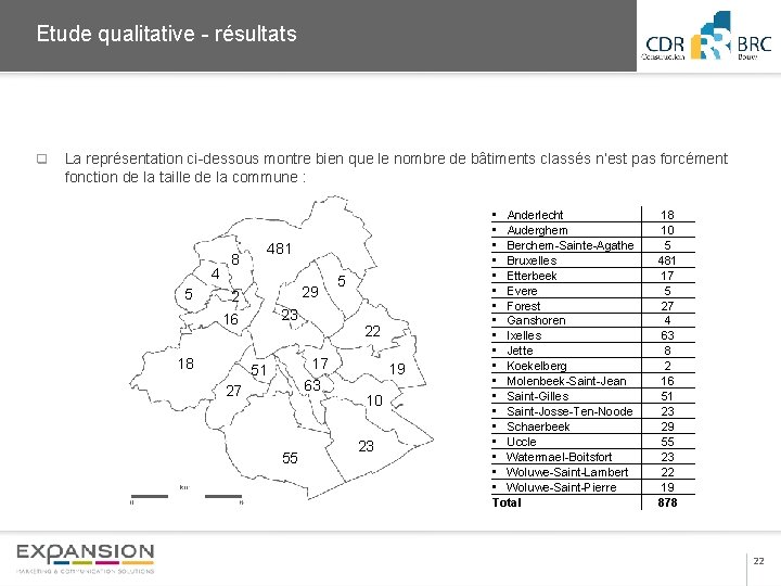 2013 Etude qualitative - résultats q La représentation ci-dessous montre bien que le nombre